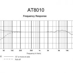 Audio-Technica AT8010 frekvencia átvitele