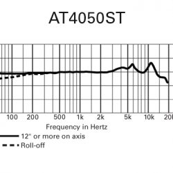 Audio-Technica AT4050ST frekvenciamenet