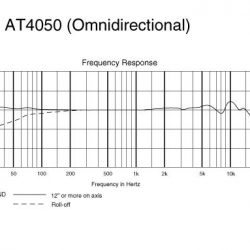 Audio-Technica AT4050 frekvenciamenet gömb karakterisztika esetén