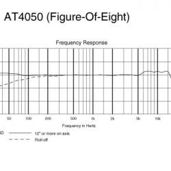 Audio-Technica 4050 nyolcas frekvencia átvitel