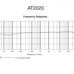 Audio-Technica AT2020 frekvencia átvitel