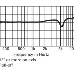 Audio-Technica AT2050 gömb frekvencia átvitel