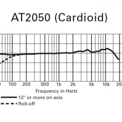 Audio-Technica AT2050 kardoid frekvencia átvitel