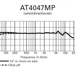 Audio-Technica AT4047MP gömb frekvencia átvitel