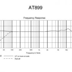AT899 frekvencia átvitel