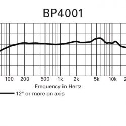 Audio-Technica BP4001 frkvencia átvitele