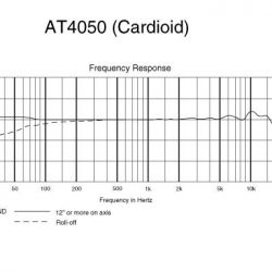 Audio-Technica AT4050 frekvenciamenet vese karakterisztika esetén