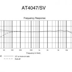 Audio-Technica 4047 frekvencia átvitel