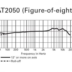 Audio-Technica AT2050 nyolcas frekvencia átvitel