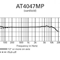 Audio-Technica AT4047MP kardoid frekvencia átvitel