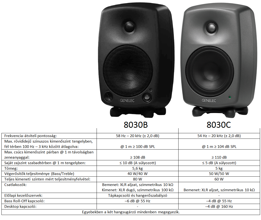Genelec 8030Bés az új 8030C - összehasonlító táblázat
