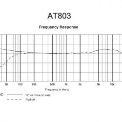 AT803 frekvencia átvitel